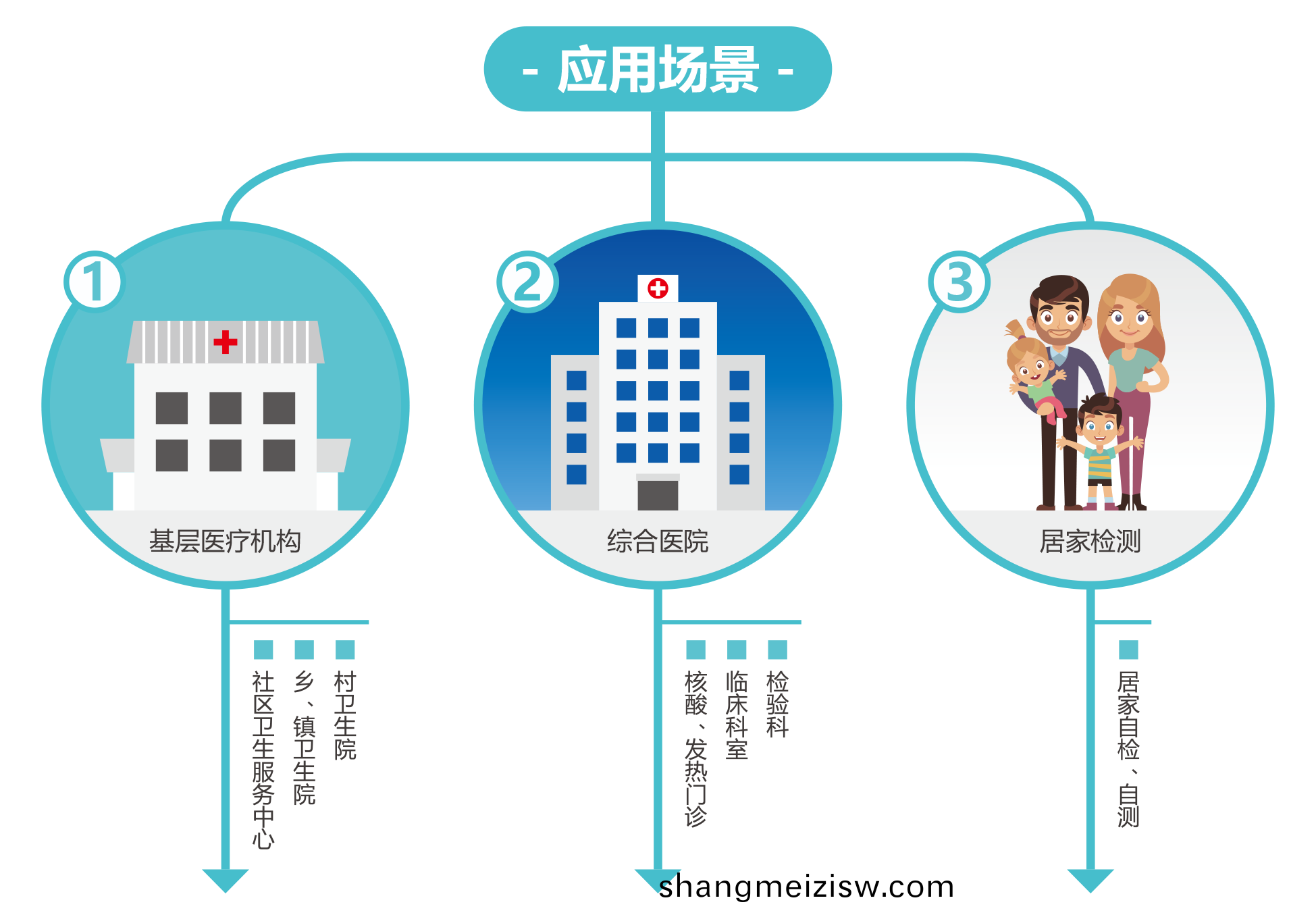 廣州藍(lan)勃 | 新(xin)冠抗(kang)原檢測解決(jue)方(fang)案